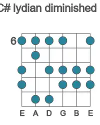 Guitar scale for lydian diminished in position 6